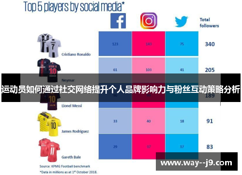 运动员如何通过社交网络提升个人品牌影响力与粉丝互动策略分析