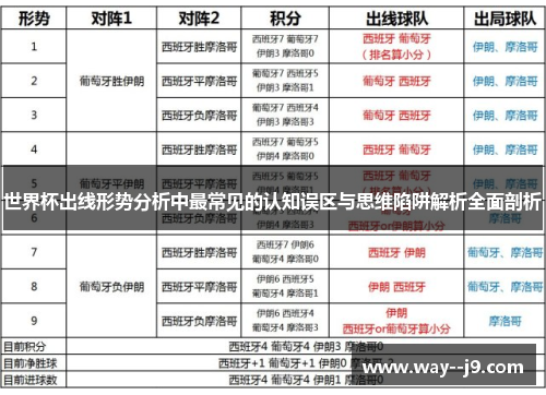 世界杯出线形势分析中最常见的认知误区与思维陷阱解析全面剖析