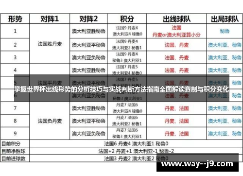 掌握世界杯出线形势的分析技巧与实战判断方法指南全面解读赛制与积分变化