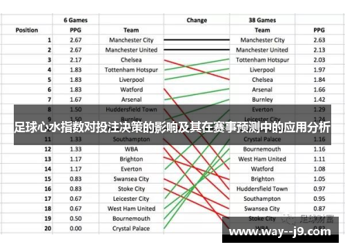 足球心水指数对投注决策的影响及其在赛事预测中的应用分析