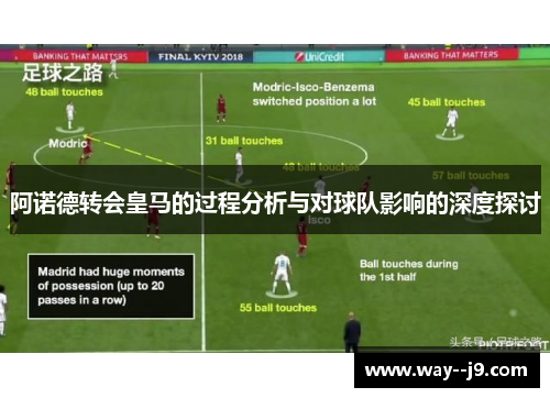 阿诺德转会皇马的过程分析与对球队影响的深度探讨