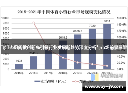 飞汀杰蔚阀敏创新高引领行业发展新趋势深度分析与市场前景展望