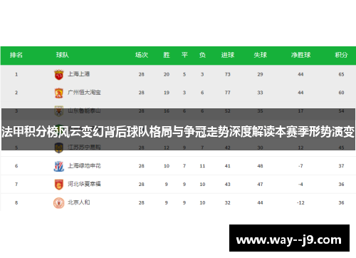 法甲积分榜风云变幻背后球队格局与争冠走势深度解读本赛季形势演变