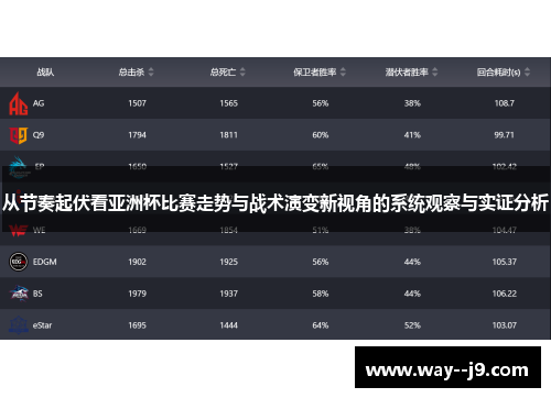 从节奏起伏看亚洲杯比赛走势与战术演变新视角的系统观察与实证分析 从节奏起伏看亚洲杯比赛走势与战术演变新视角的系统观察与实证分析