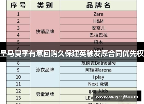 皇马夏季有意回购久保建英触发原合同优先权